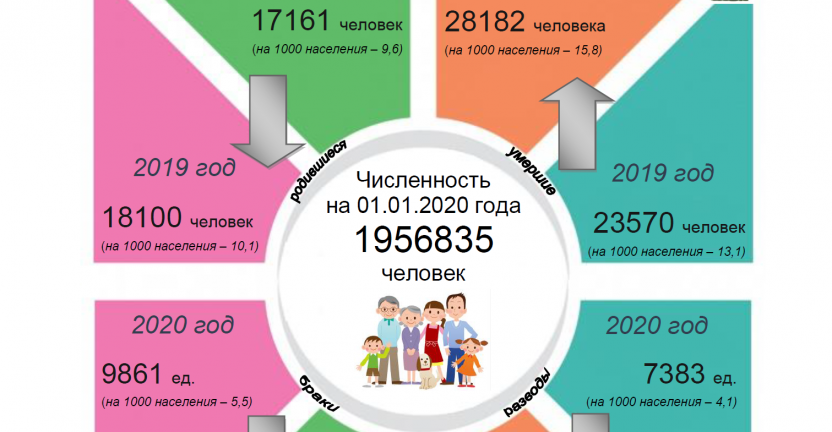 Оперативные  демографические показатели за январь-ноябрь 2020 года