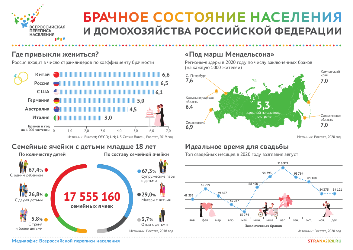 Инфографика