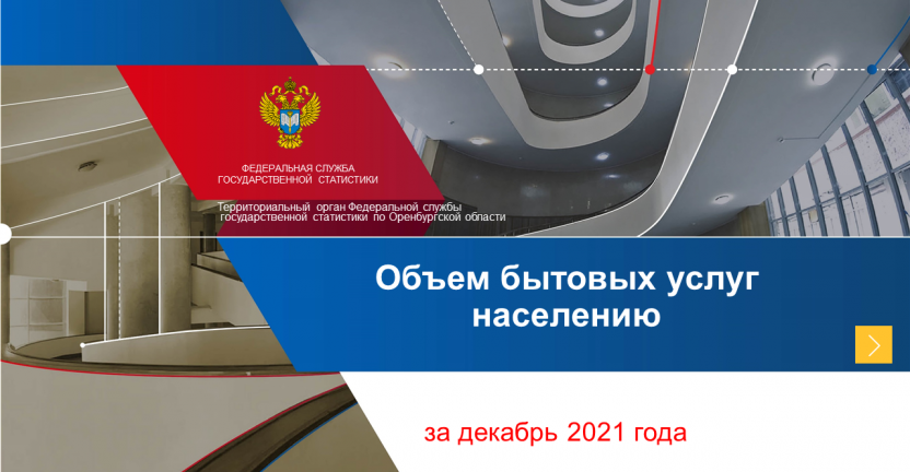 Объем бытовых услуг, оказанных населению за 2021 год