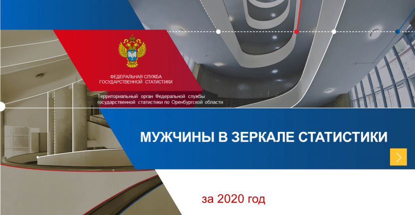 Мужчины в зеркале статистики за 2020 год