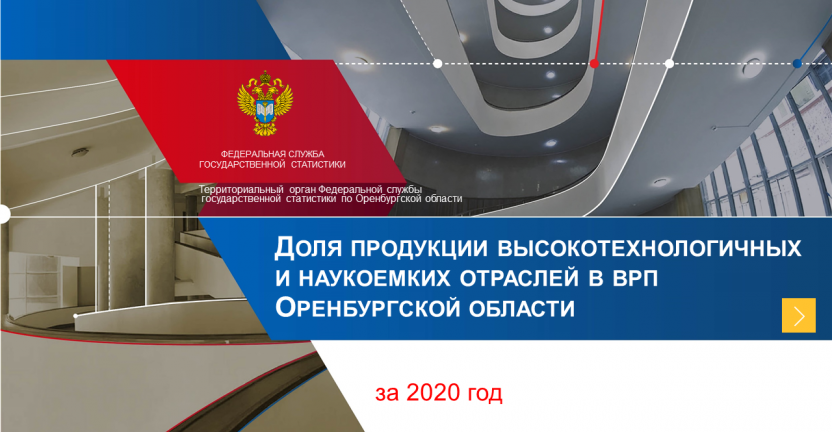 Доля продукции высокотехнологичных и наукоемких отраслей в ВРП Оренбургской области