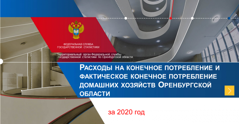 Расходы на конечное потребление и фактическое конечное потребление домашних хозяйств Оренбургской области